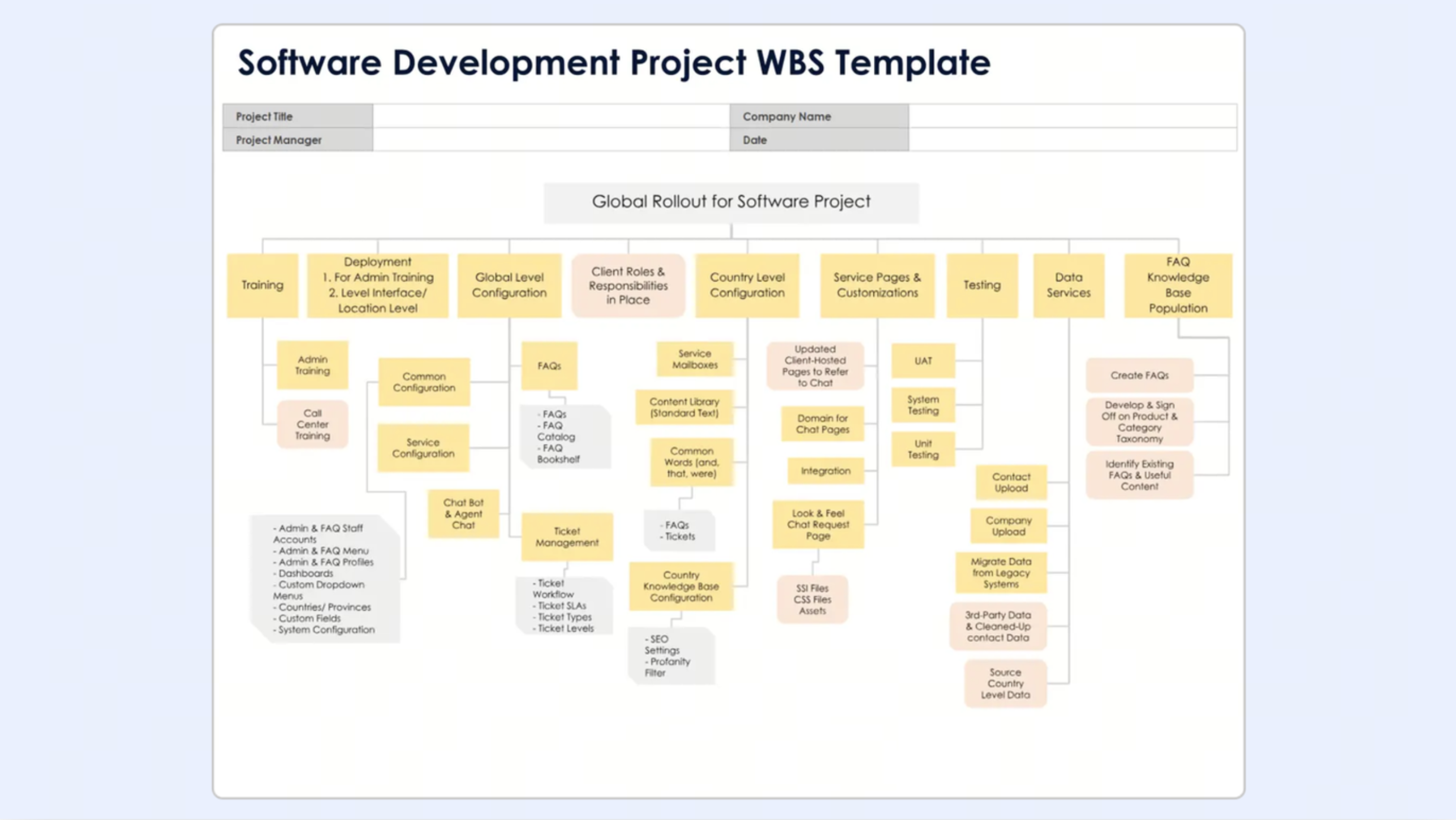 Software development project WBS breaks down the entire development process