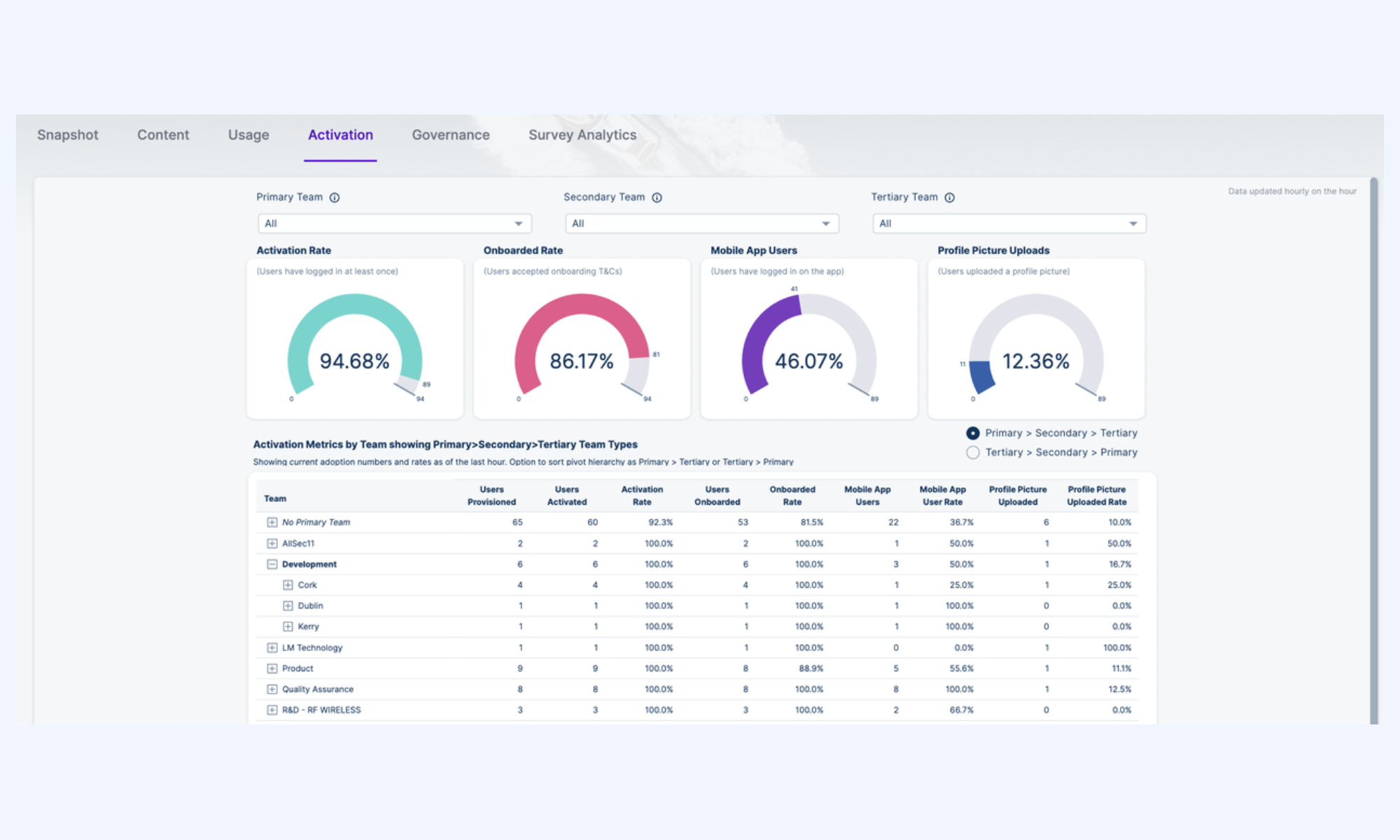Workvivo social-first employee engagement platform