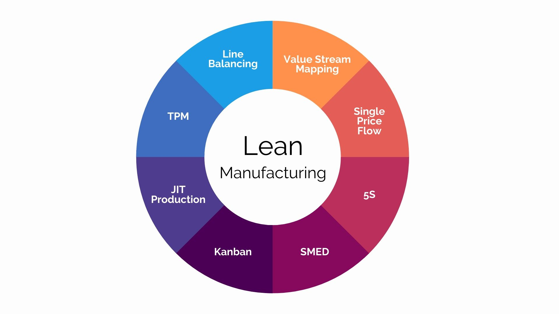 lean system