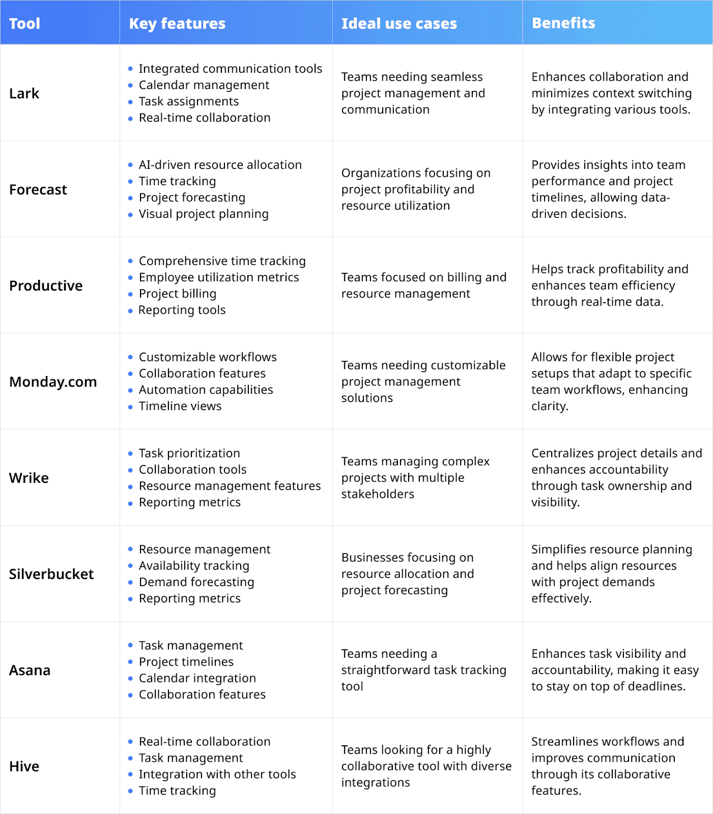 comparison of best schedule management tools