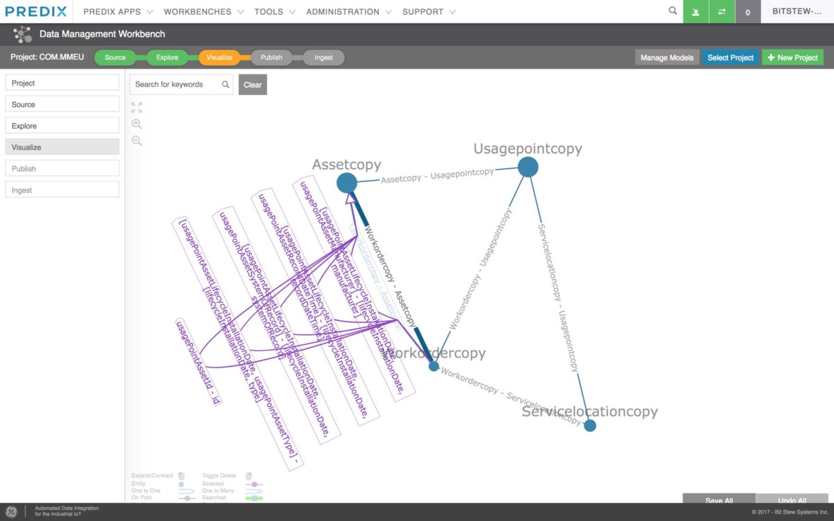 GE Digital Predix industrial IoT and automation platform