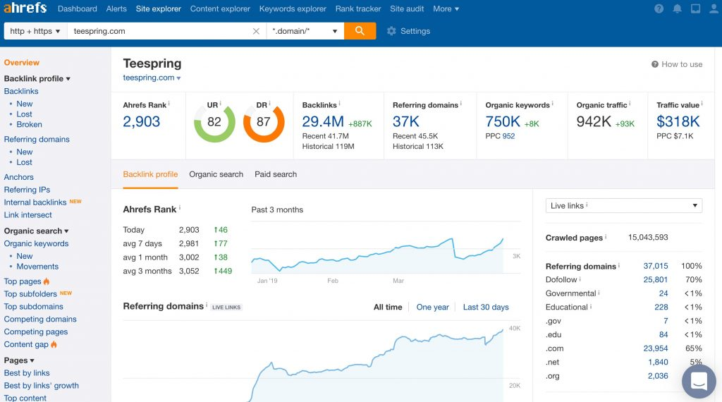 Ahrefs for inbound marketing