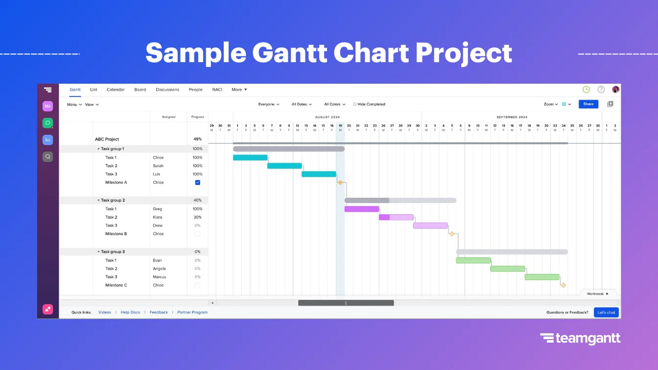 Gantt Chart