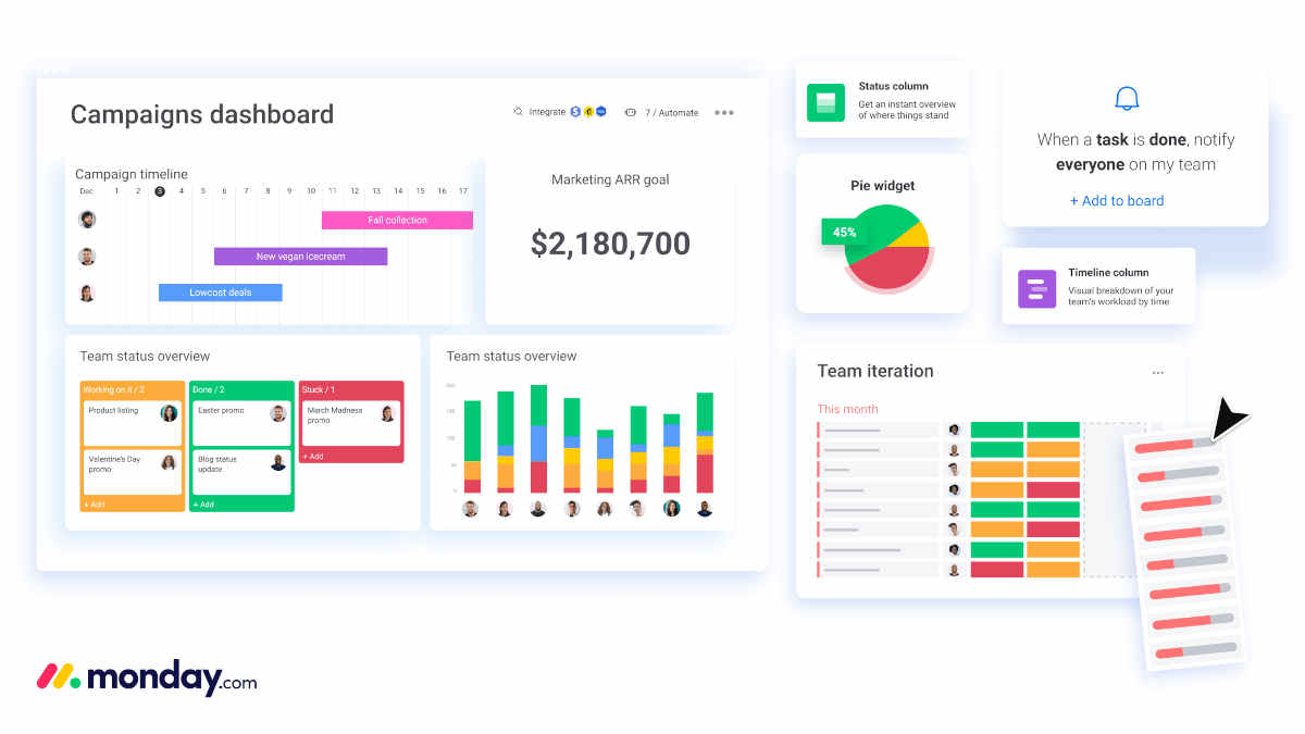 Monday for sprint dashboards