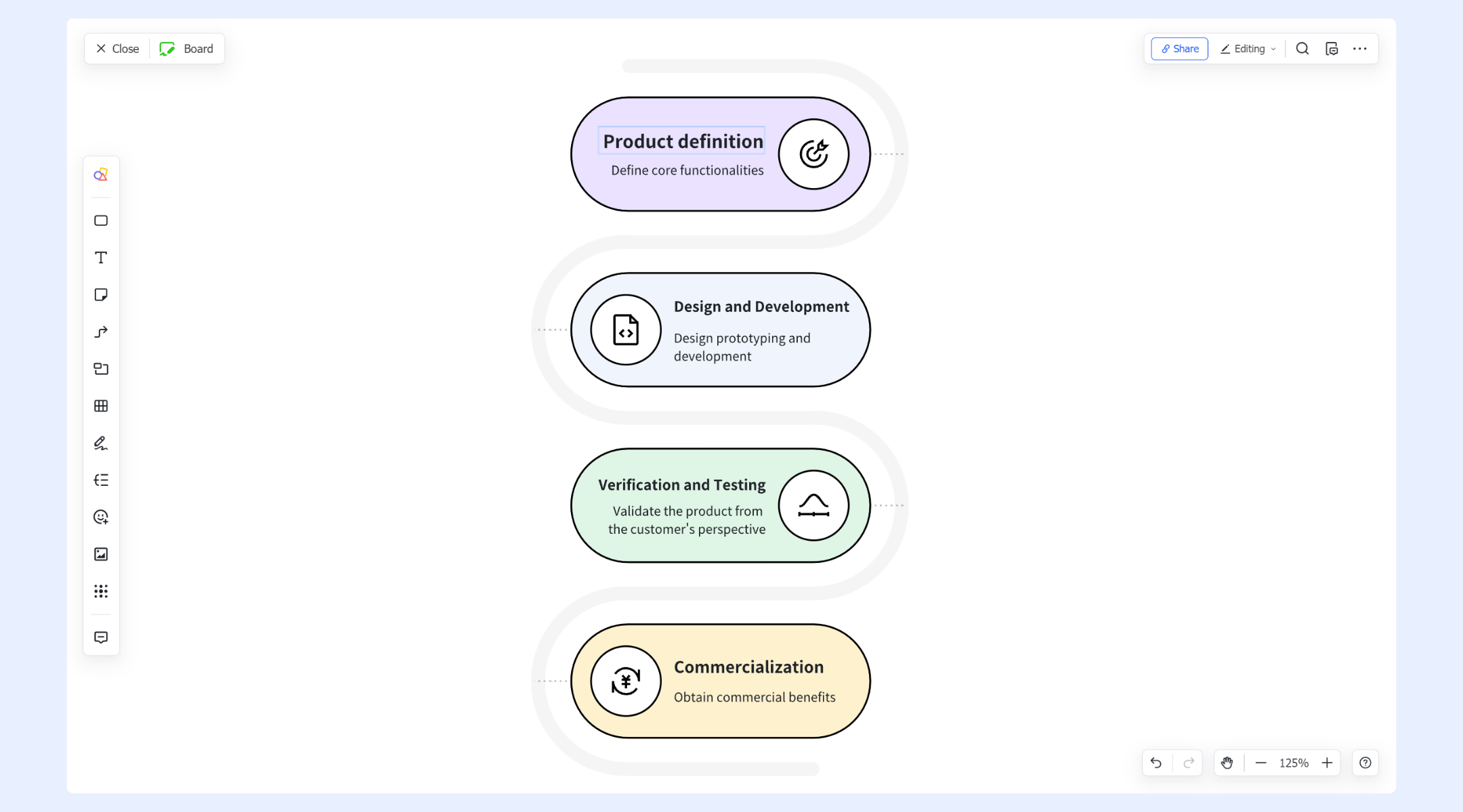 Lark allows co-creation in real-time