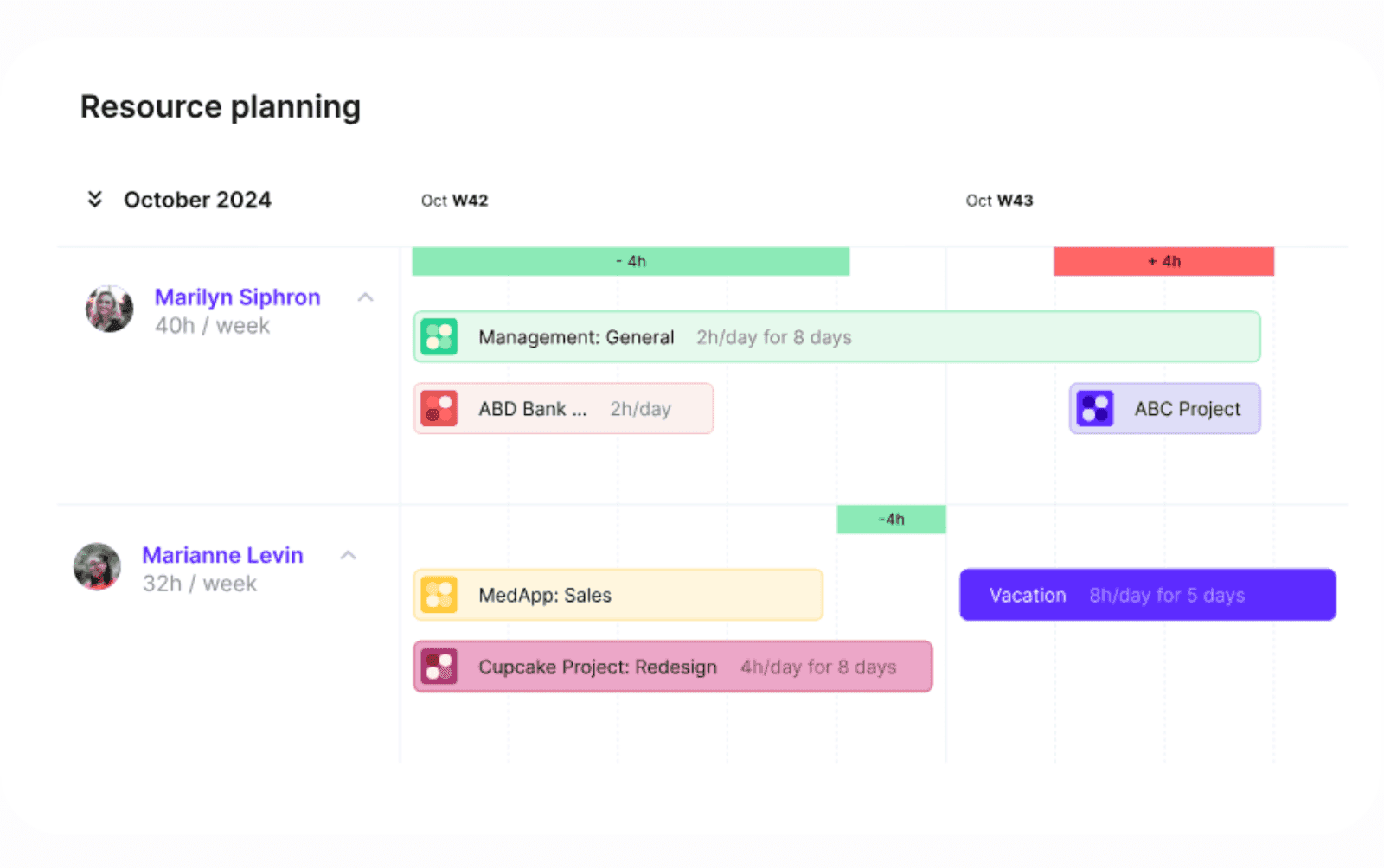 project management in Productive