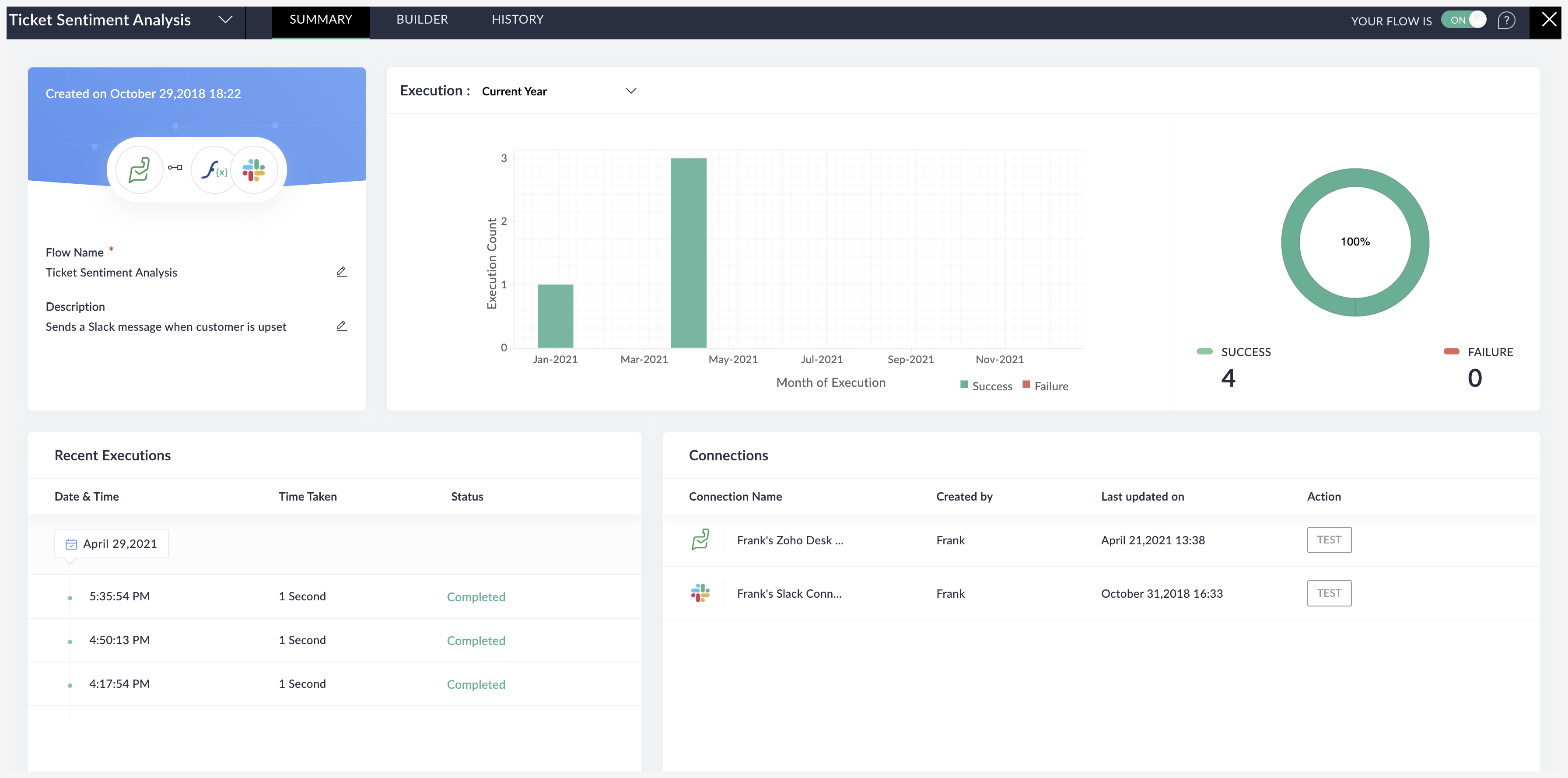 Zoho Flow automation platform