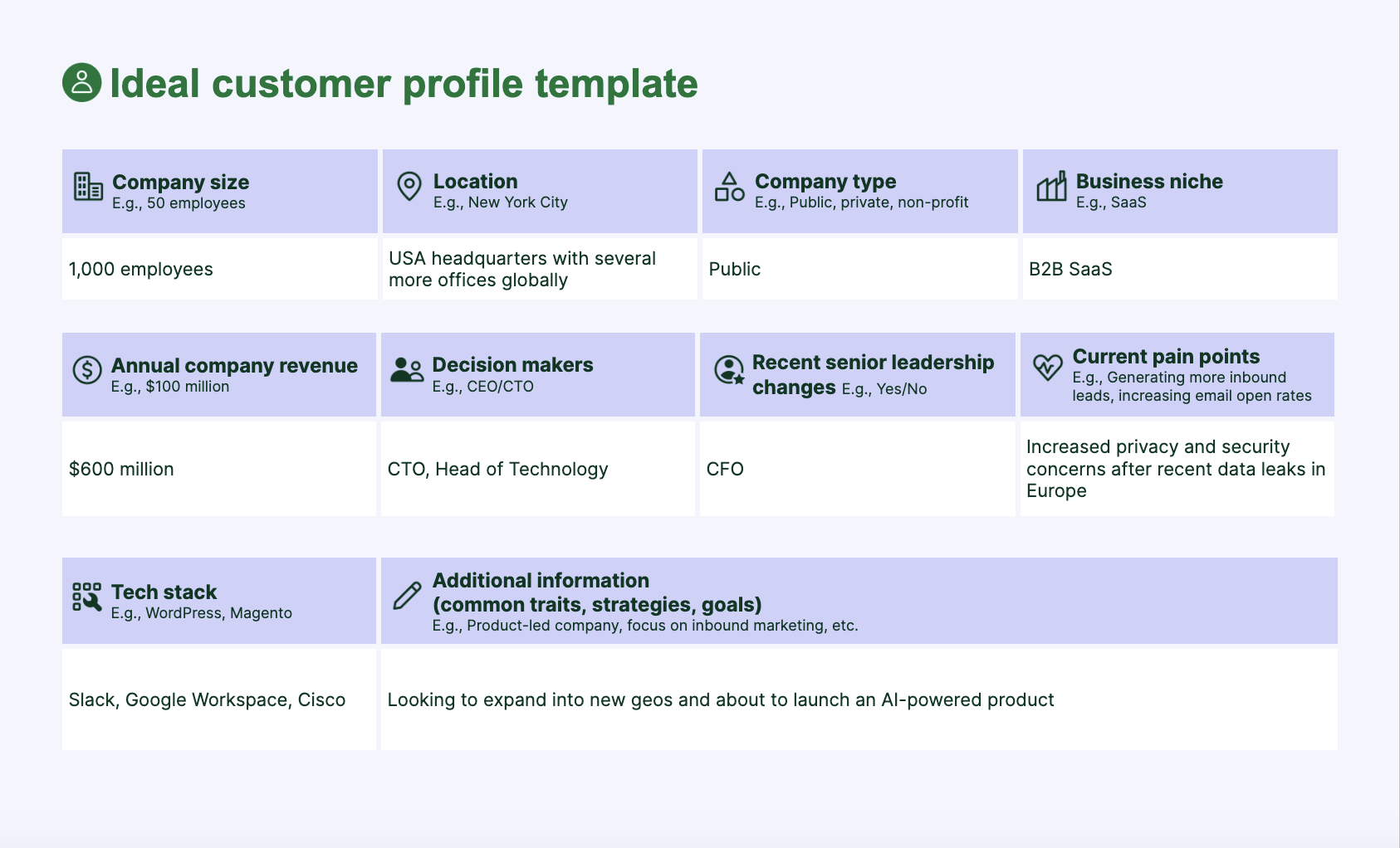 Pipedrive ideal customer profile template