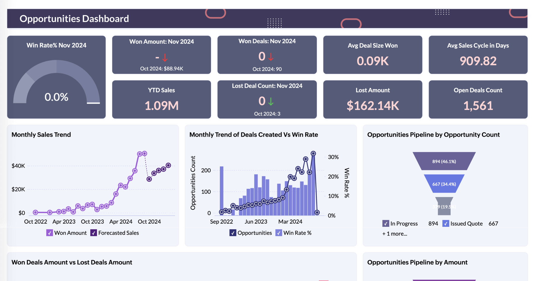 Oracle NetSuite ERP dashboard showing financials, KPIs, and operational metrics