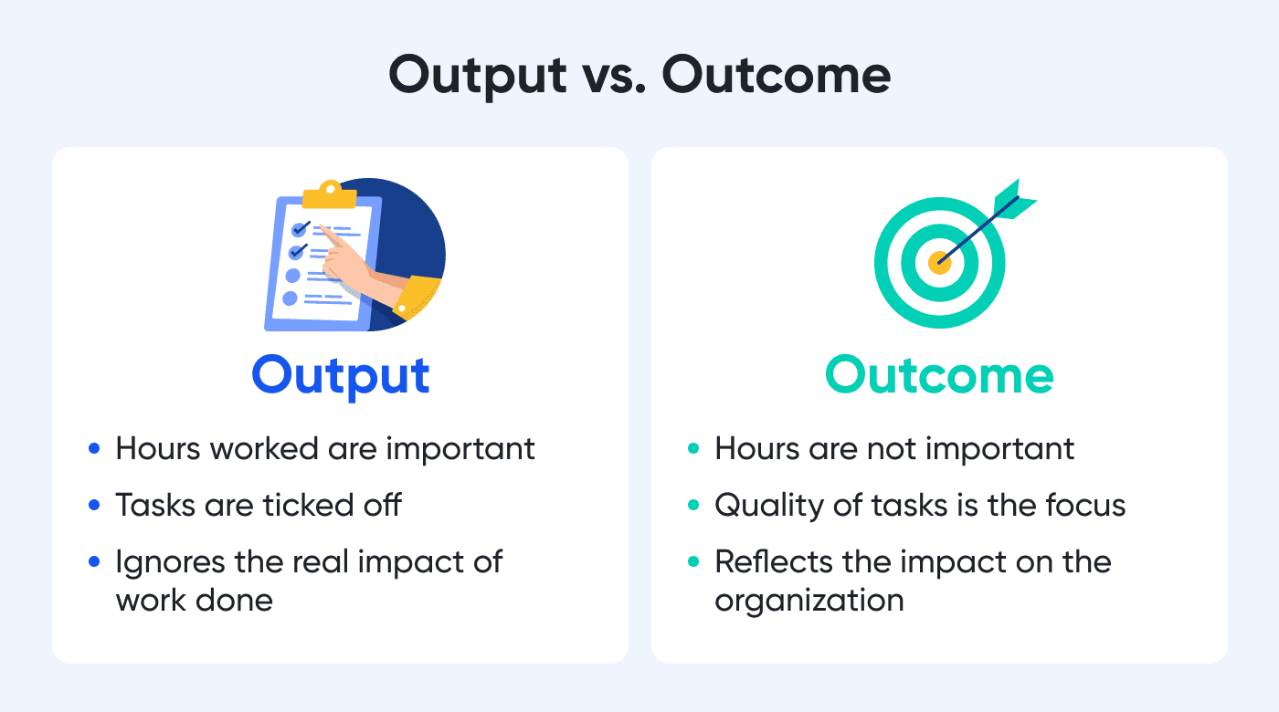 Outcomes vs output in hybrid model