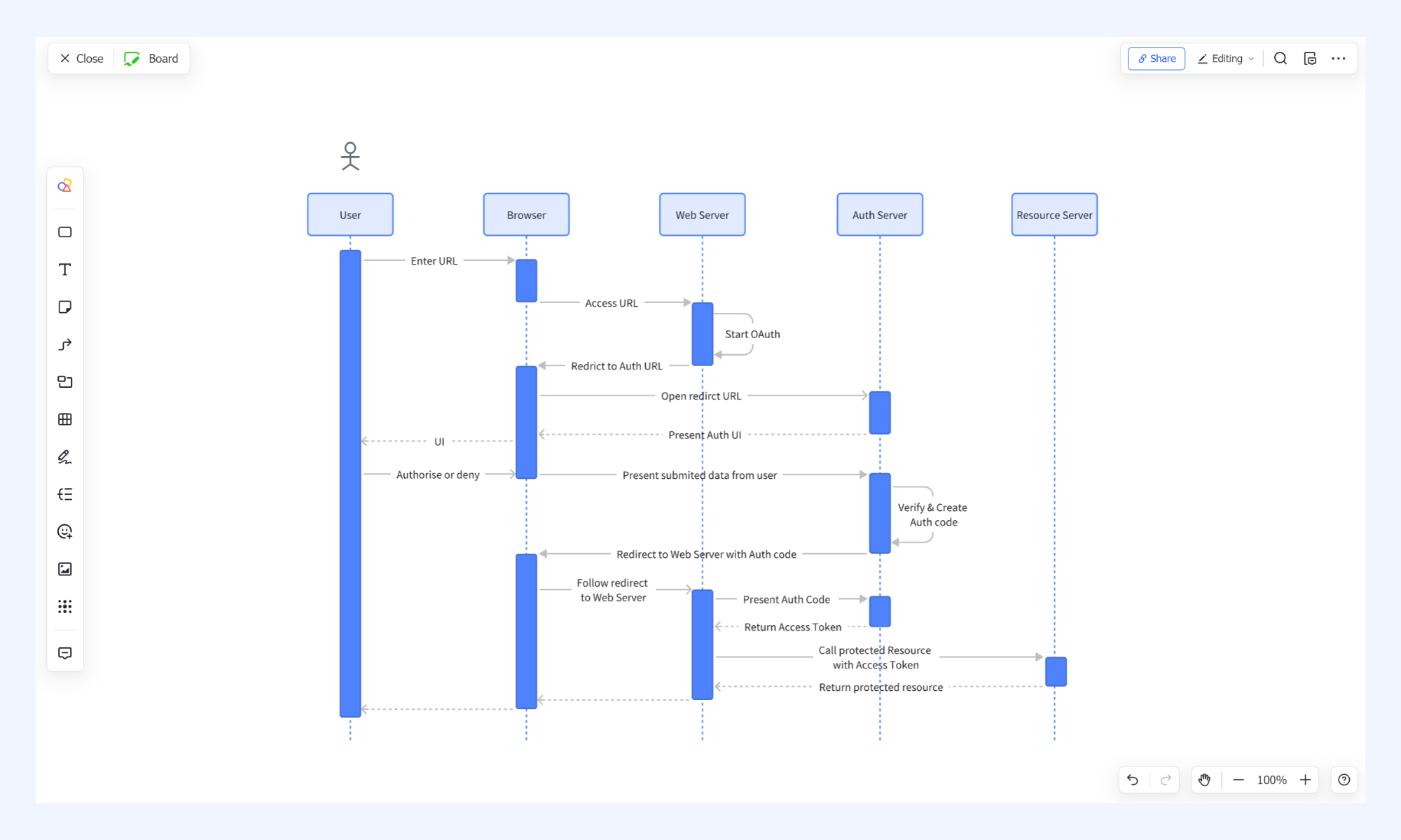 Lark helps in creating boards for visual representation
