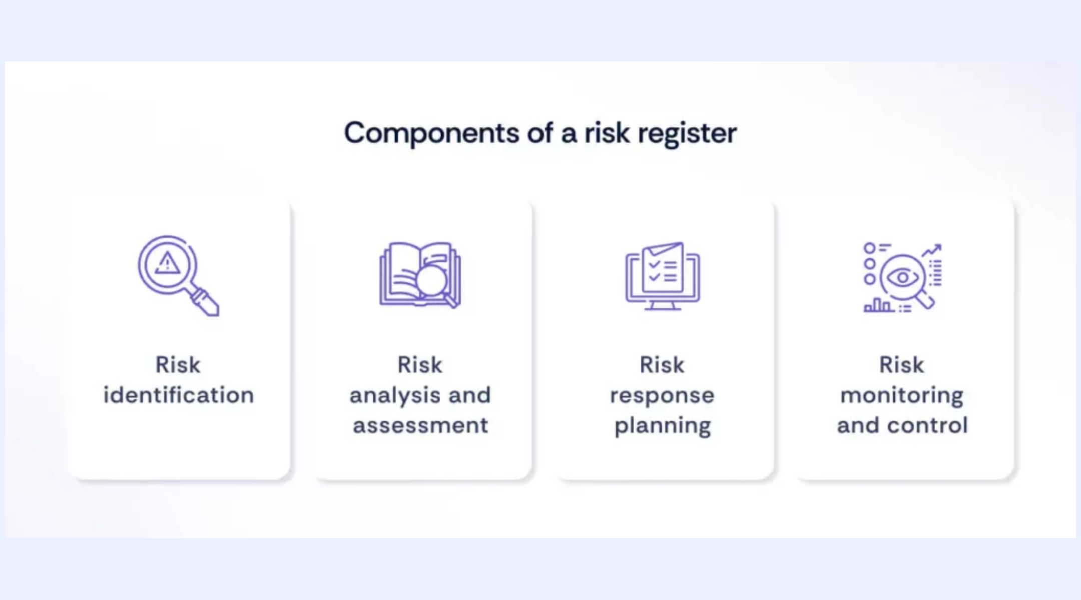 4 types of risk