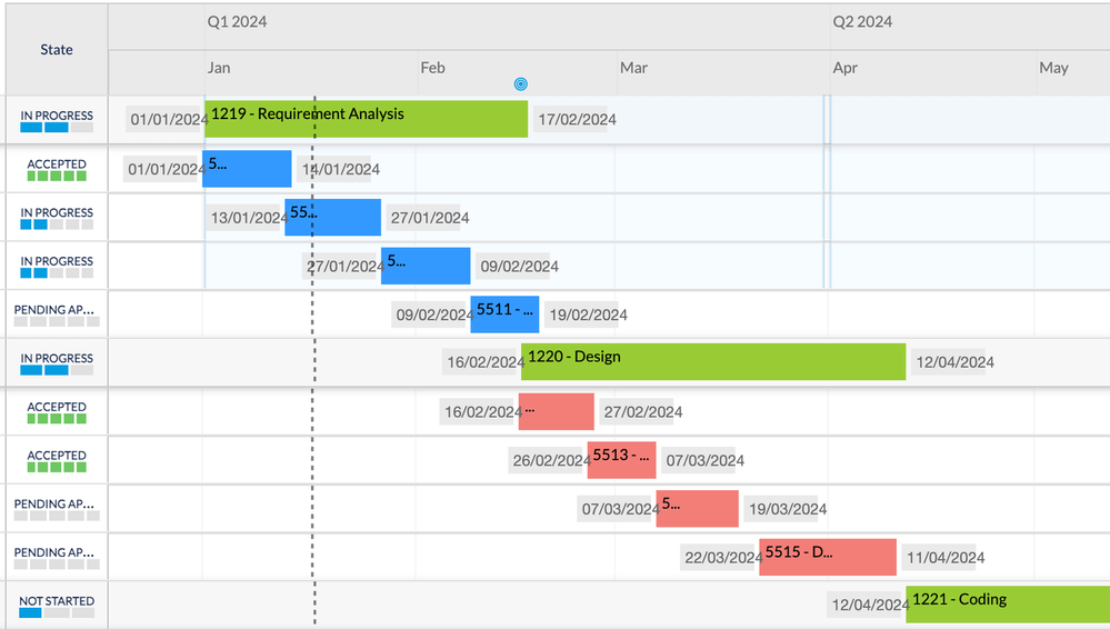 Jira Align's waterfall-ish views