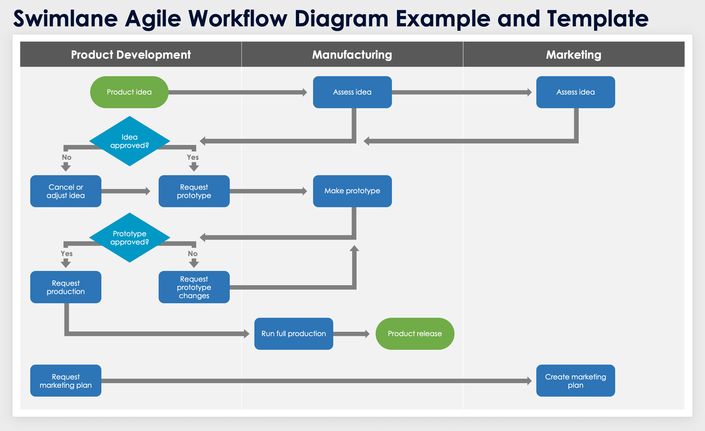 Smartsheet agile workflow template