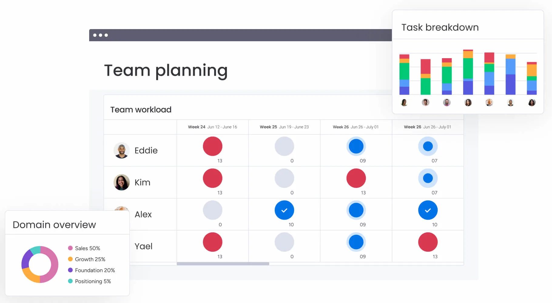 Monday.com dashboard