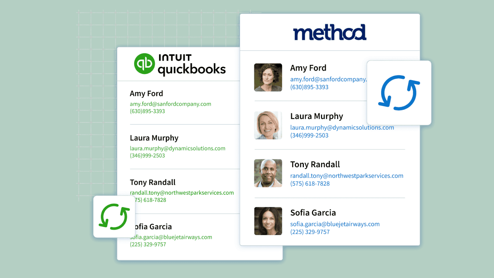 Method custom CRM