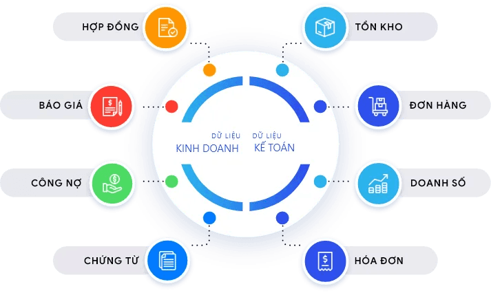ảnh của ứng dụng MISA AMIS