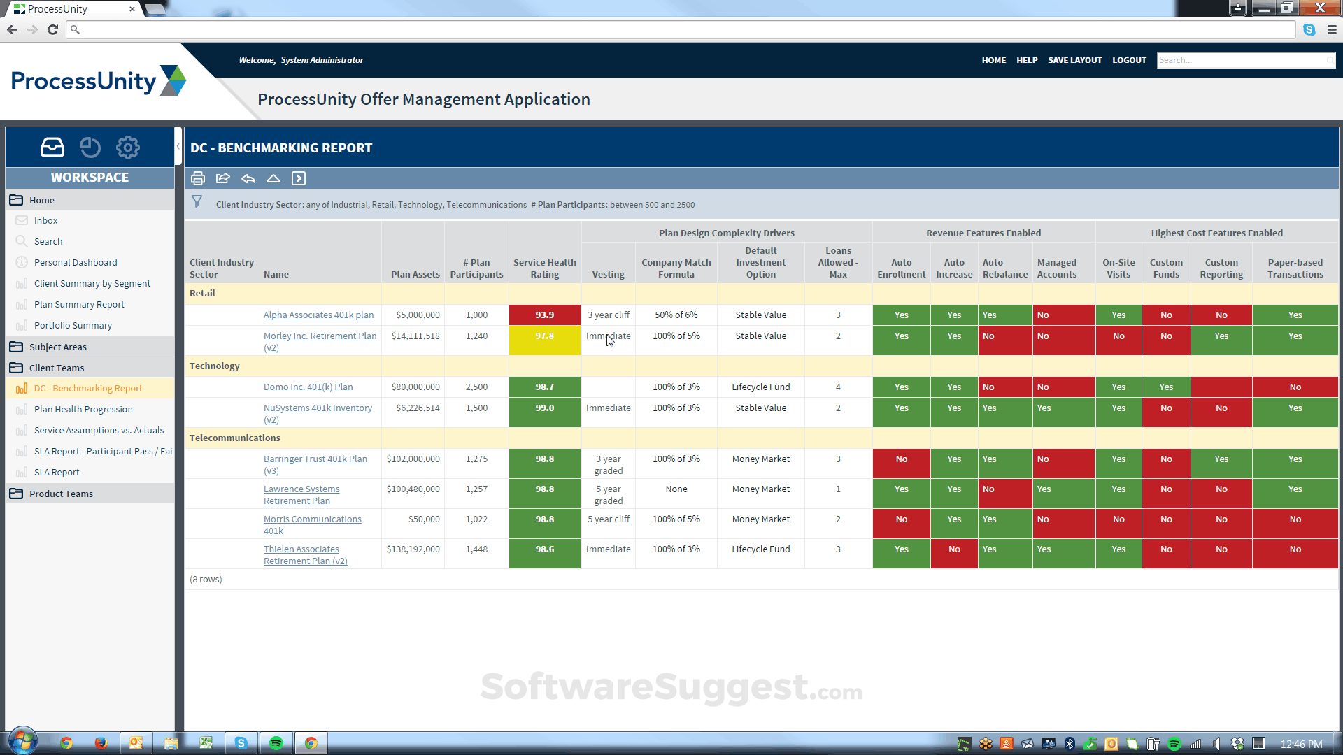 ProcessUnity manages risks across its vendor ecosystem