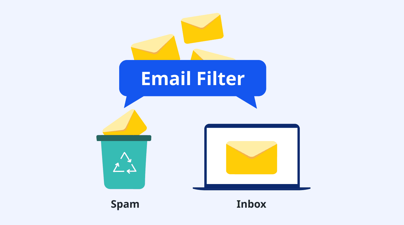 An email spam filter schematic