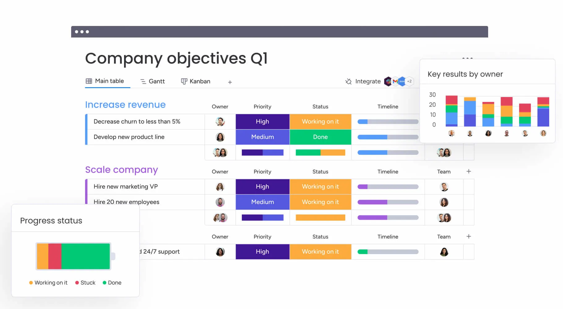Monday workflow and automation platform