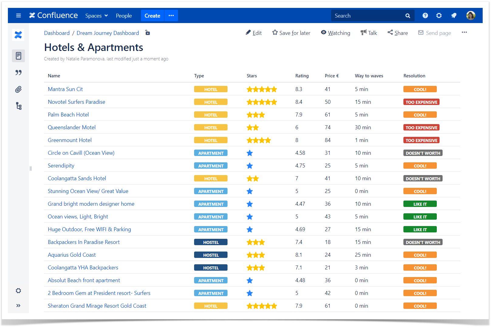 Trello project chart template
