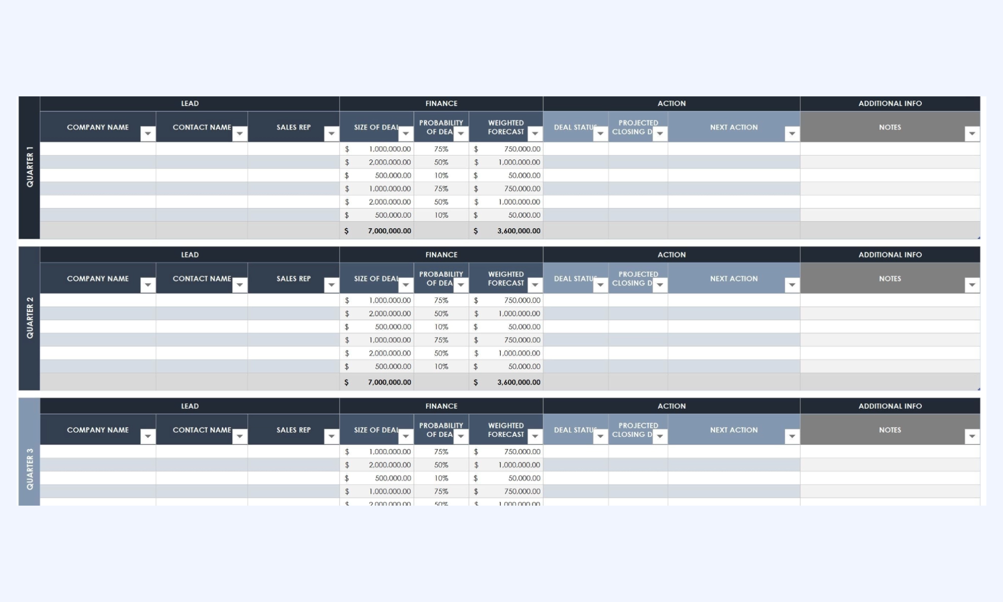 Smartsheet quarterly sales pipeline tracking template layout
