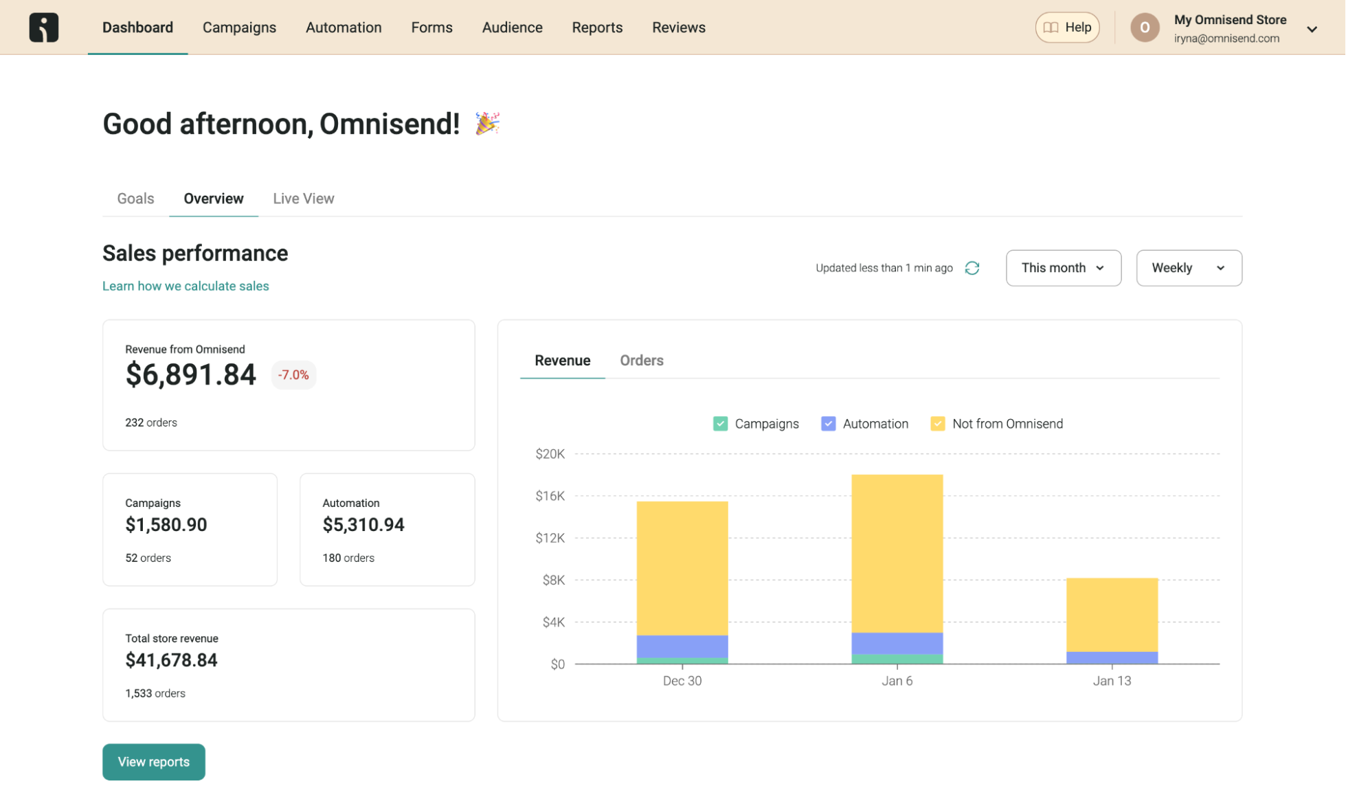 Omnisend marketing platform
