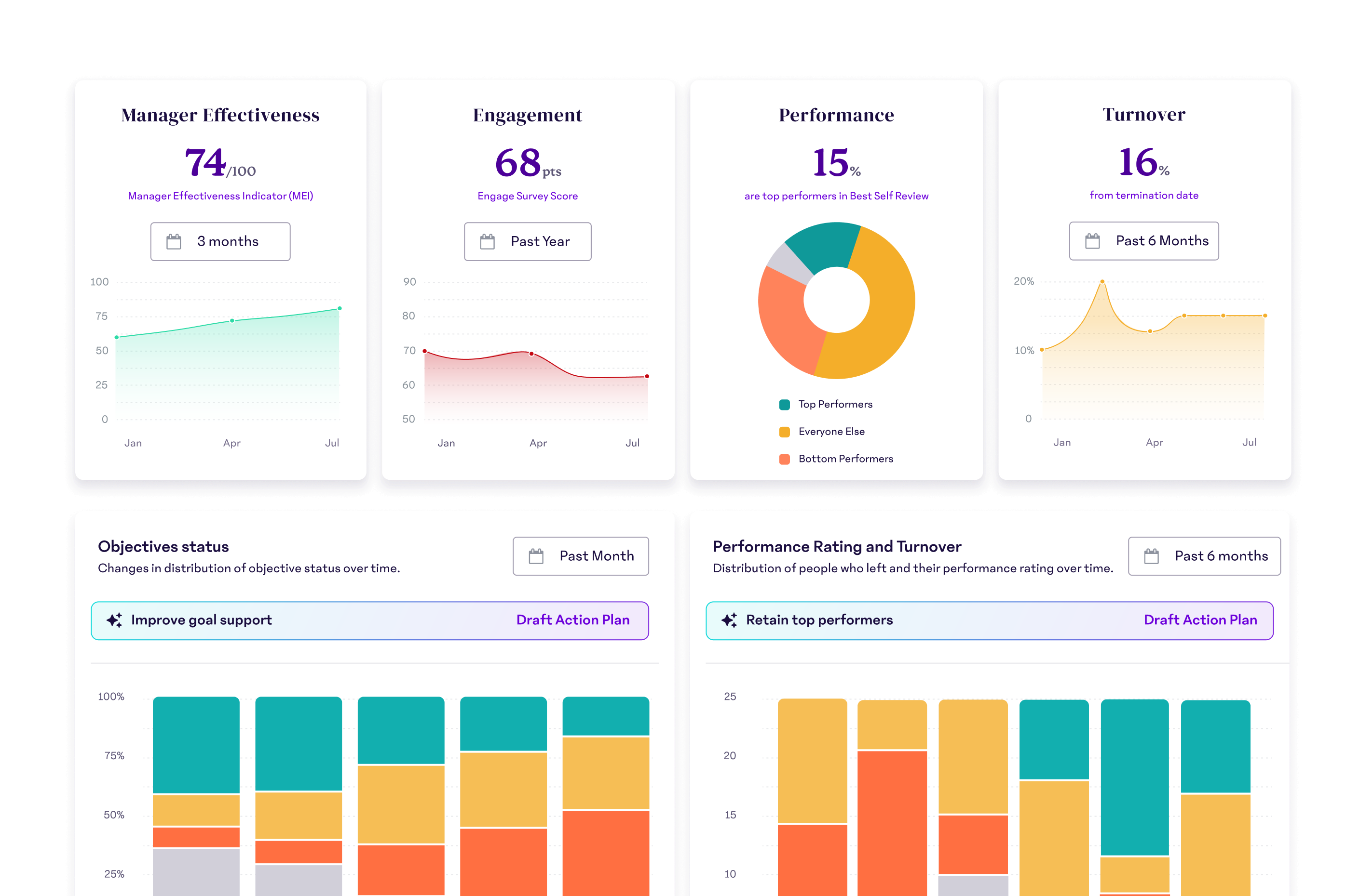 15Five: Continuous feedback and engagement platform