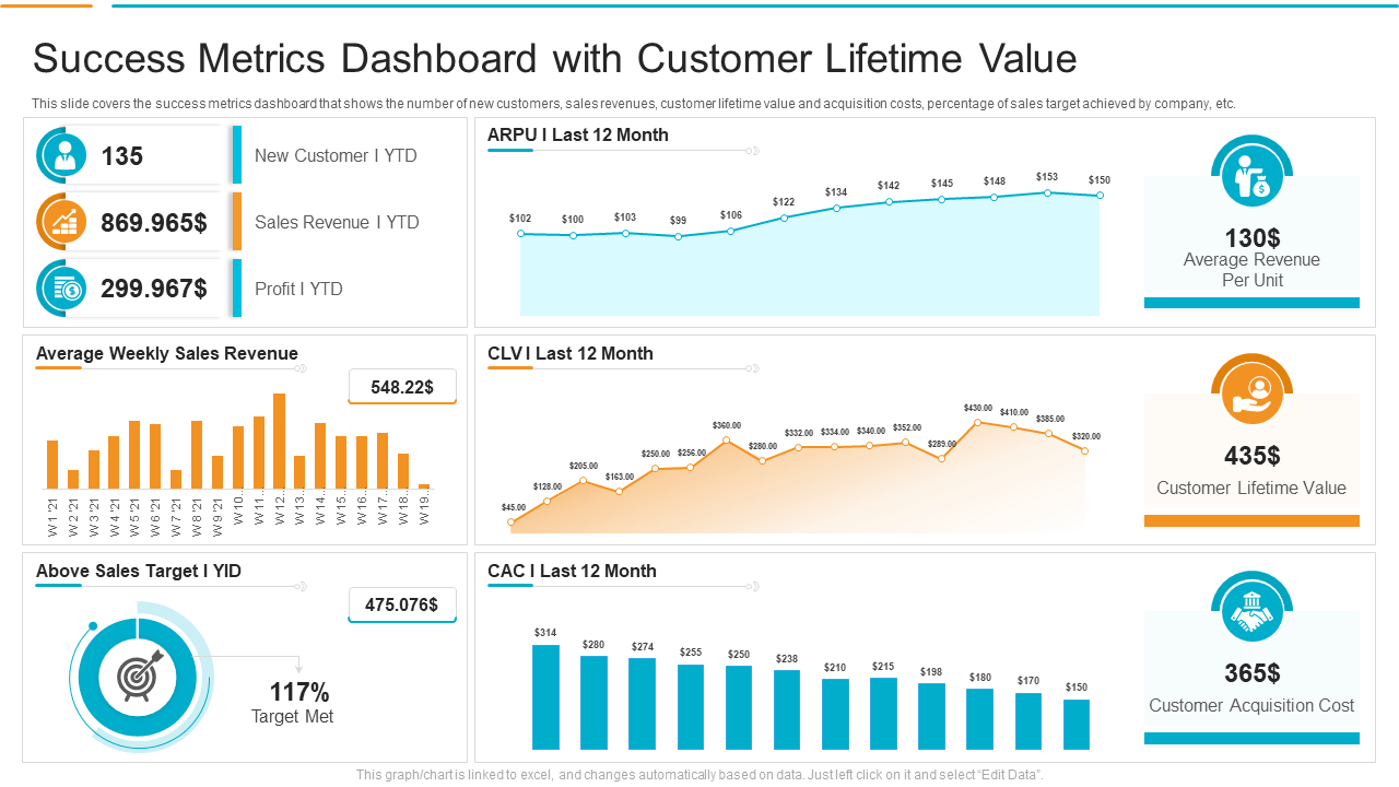 Customer lifetime value (CLV) template