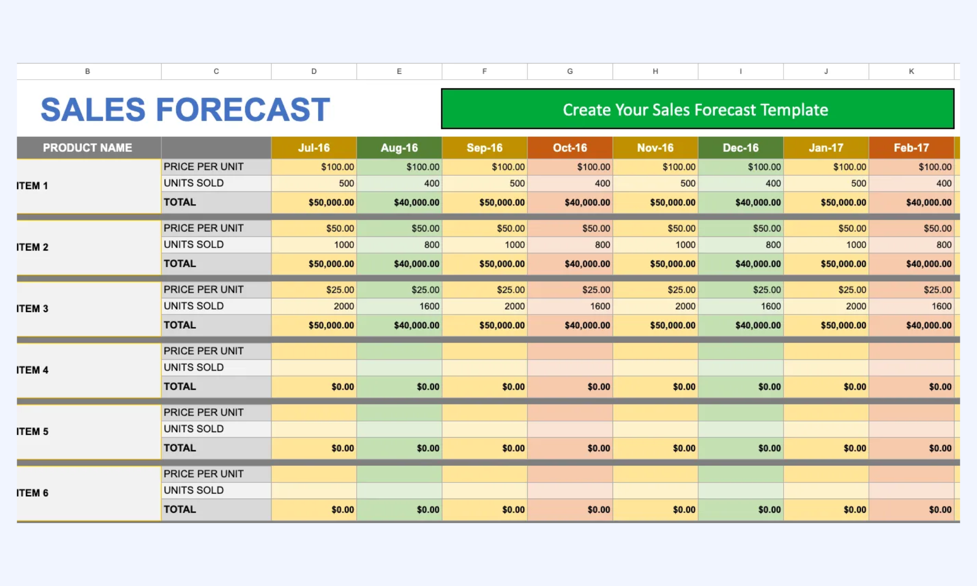 Sales forecast report template