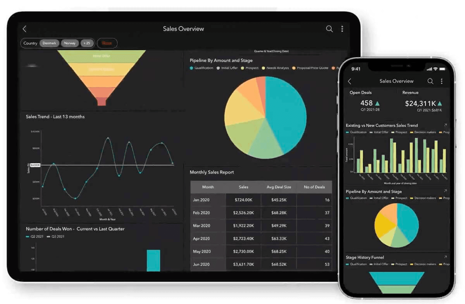 An image showing Zoho CRM