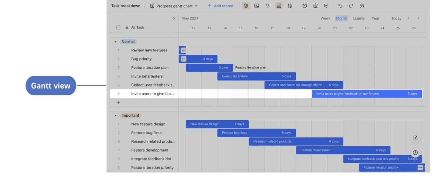 Screenshot of Gantt view in Lark
