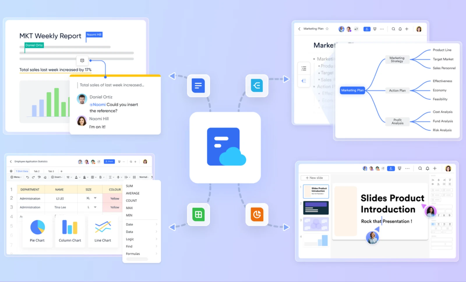 Team collaboration: Doc + sheets + slides + Mindnote
