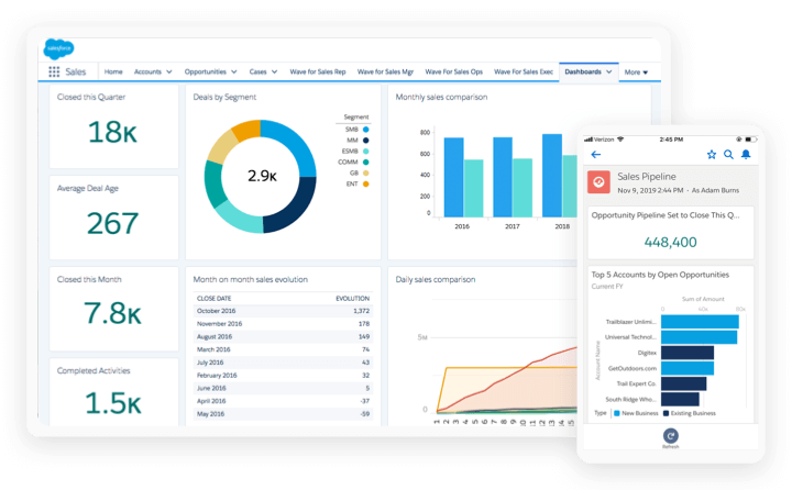 Salesforce ecosystem and integrations