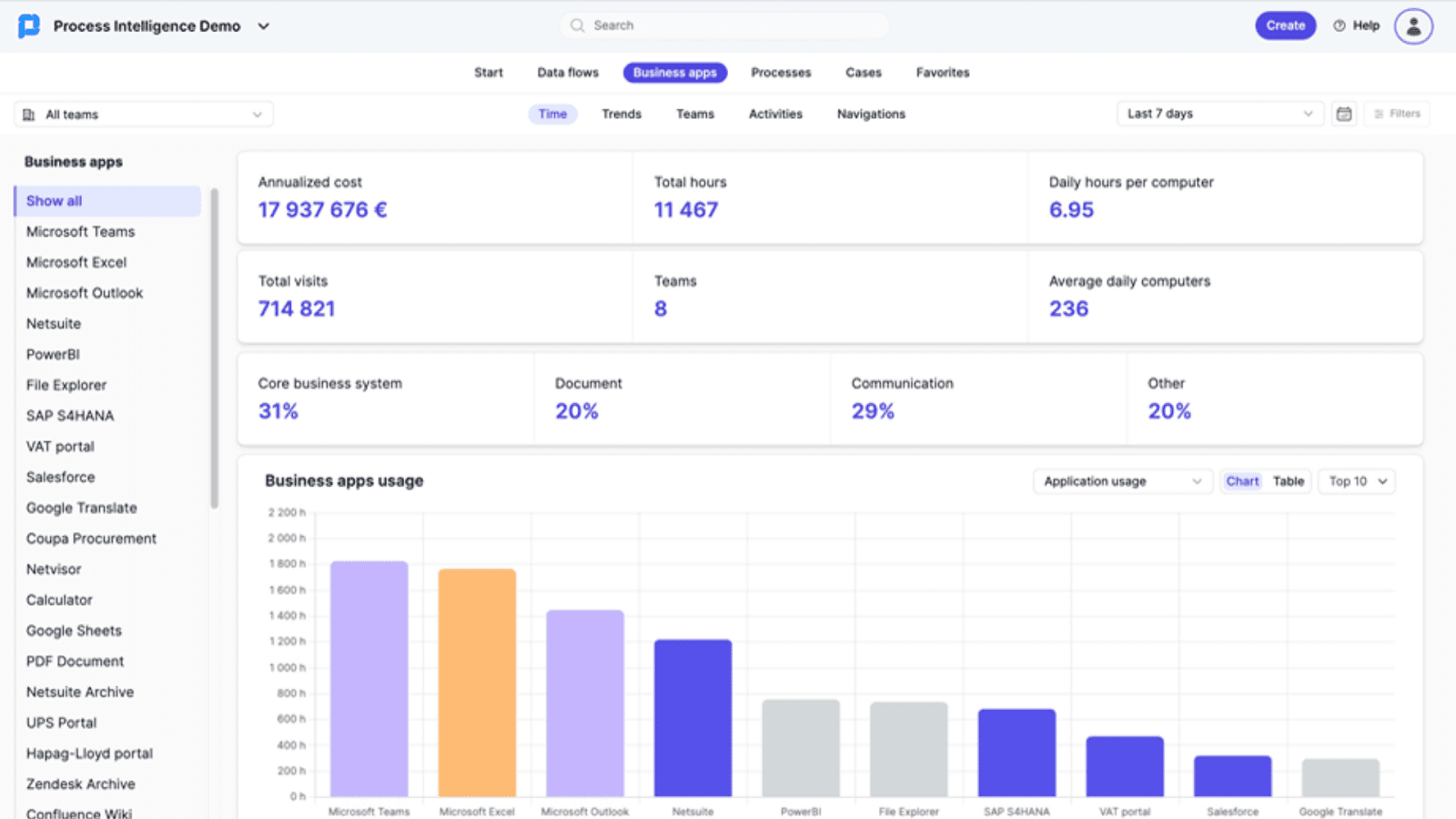 ProcessMaker supports wise business process management practices