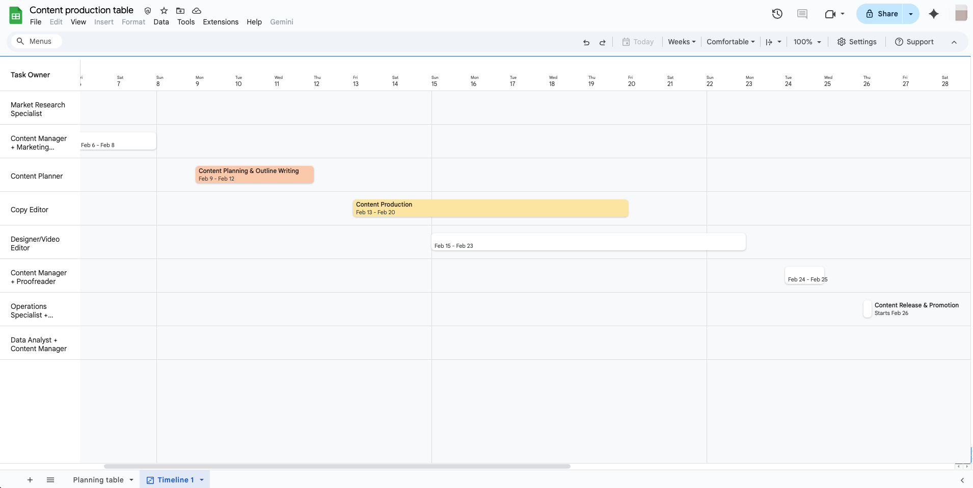 Create a timeline in Google Sheets
