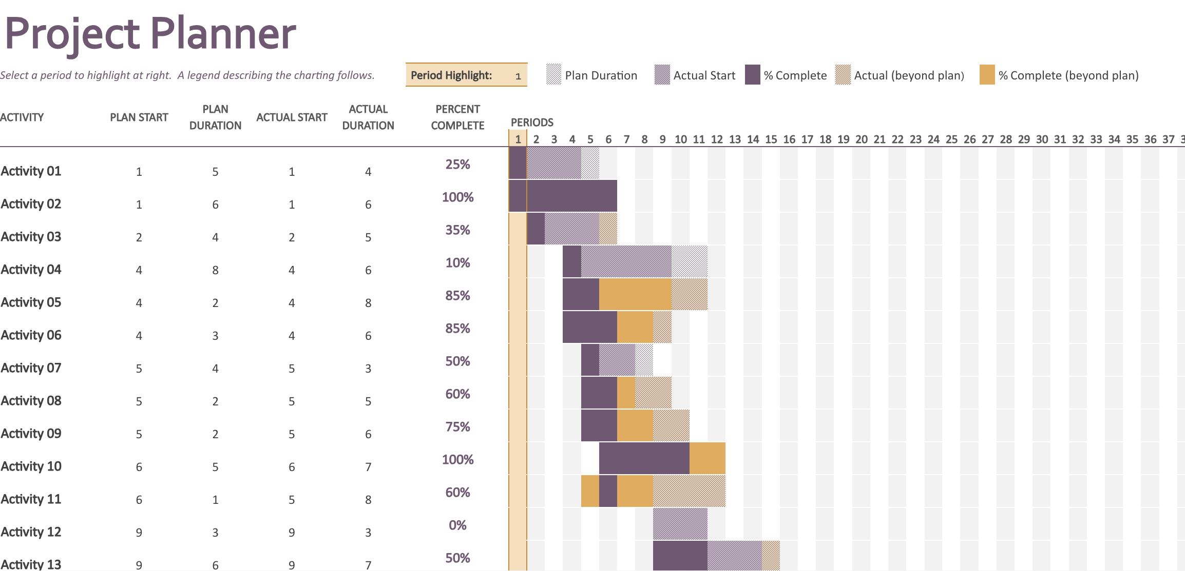 Gantt chart in Excel