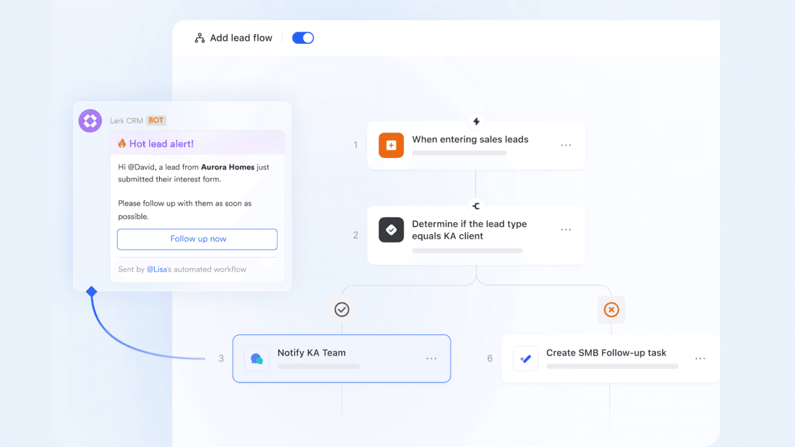 Lark’s clear dashboards
