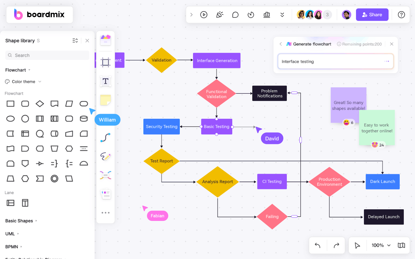 Boardmix AI, the best tool for free AI diagramming
