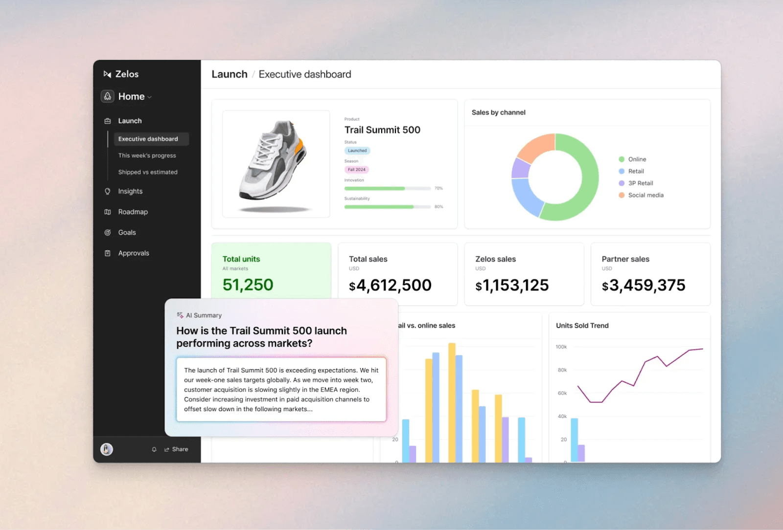 The interface of Airtable showing different sales metrics on a dashboard