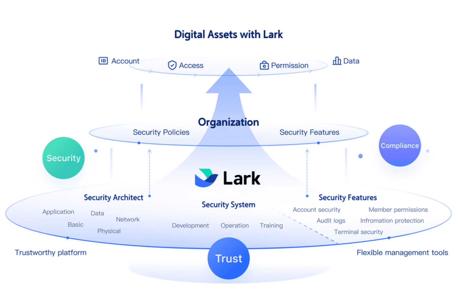 Lark‘s security system