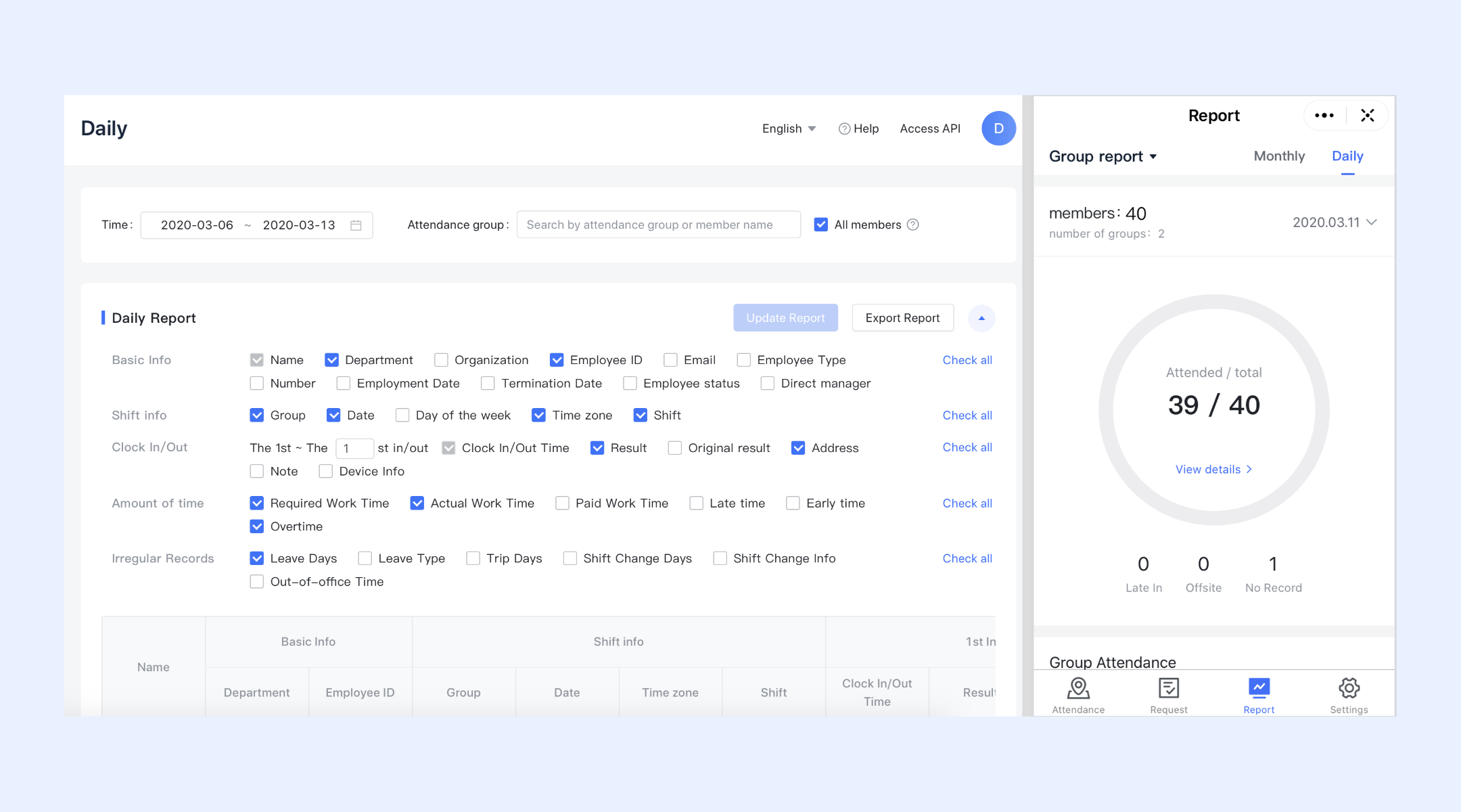 Attendance insights and workforce analytics