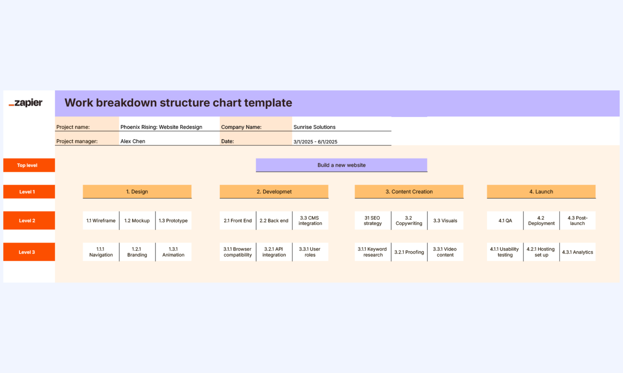 Zapier WBS template