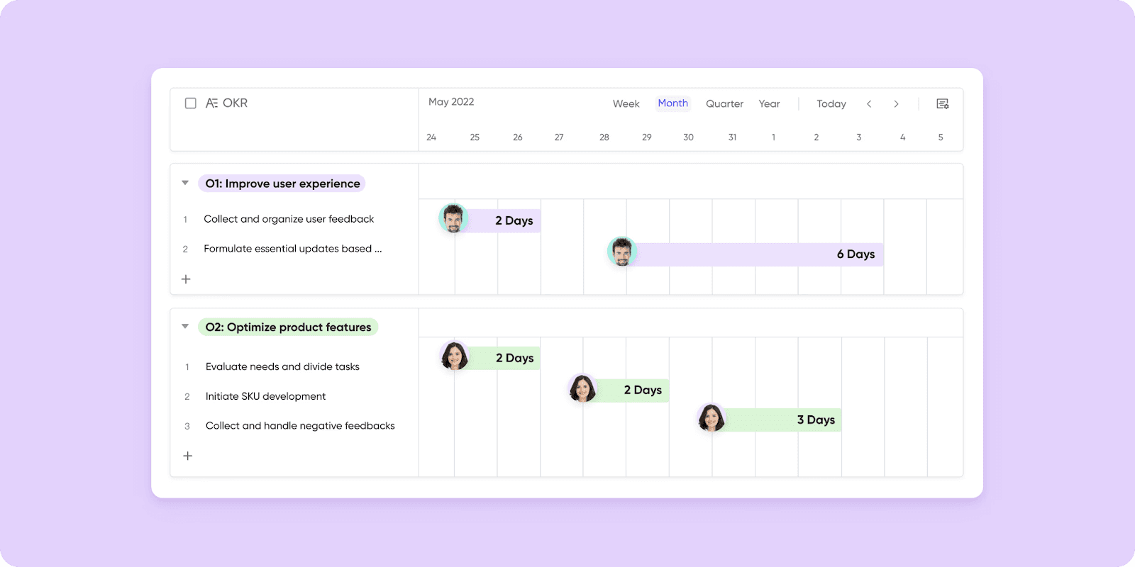 Gantt charts