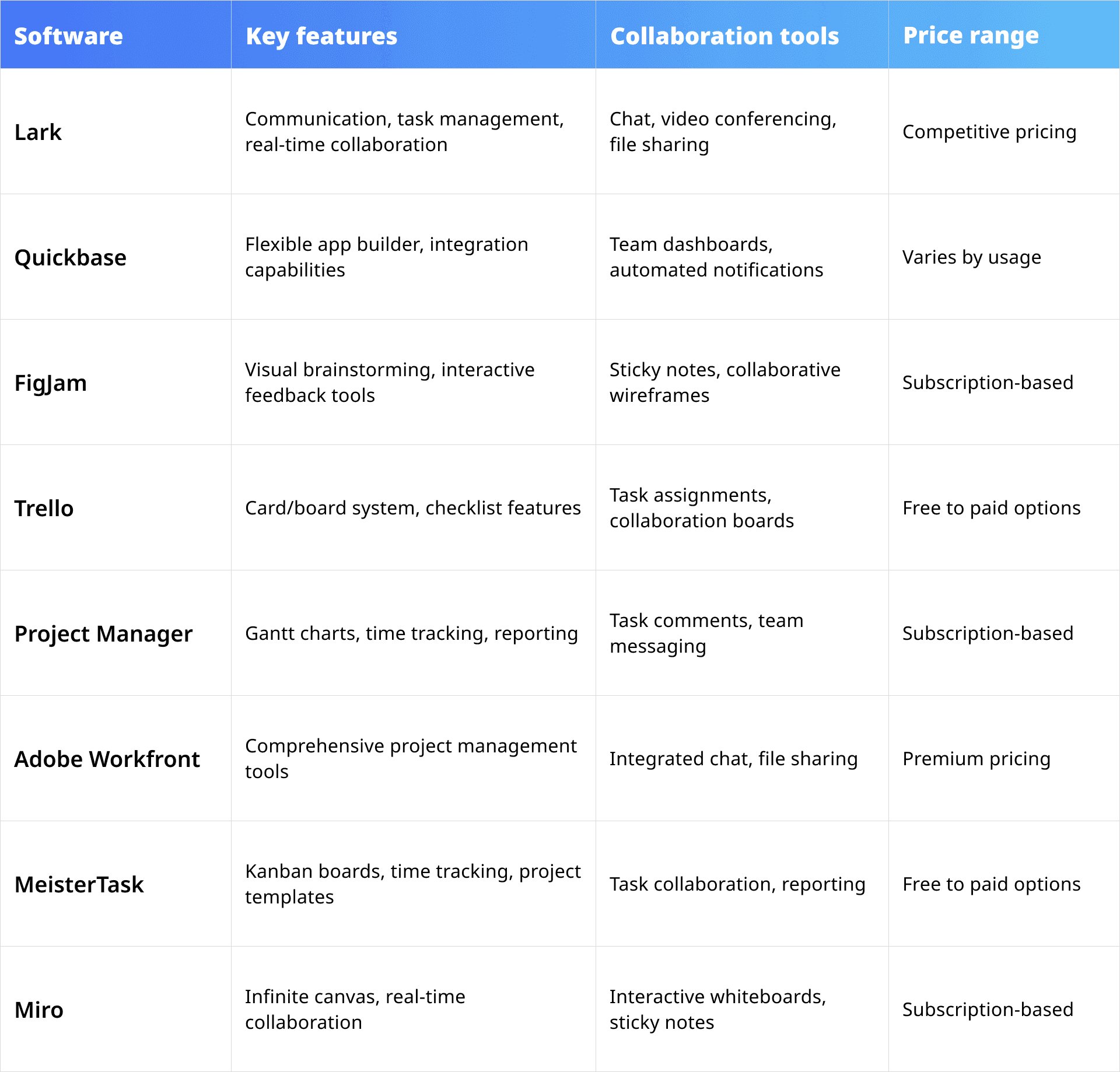 comparison of best agile project tracking softwares