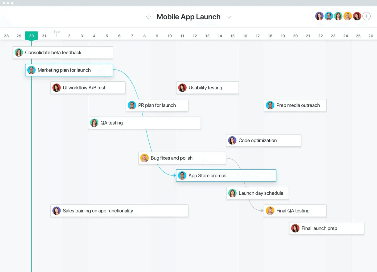 Project planning by Asana