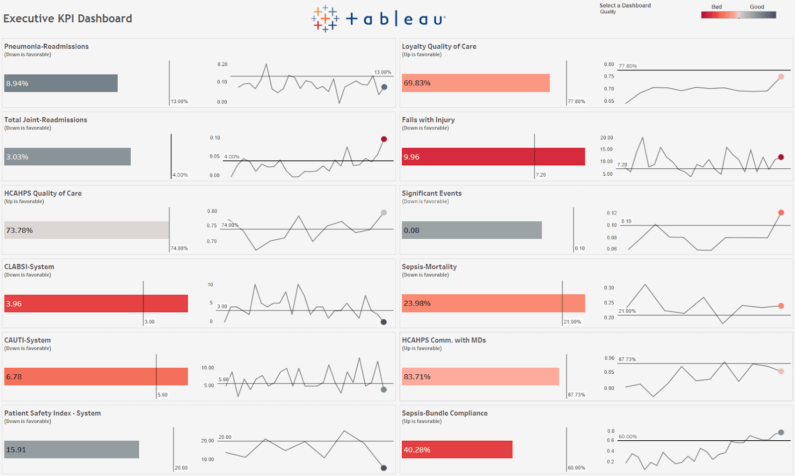 KPI tracking system in Tableau