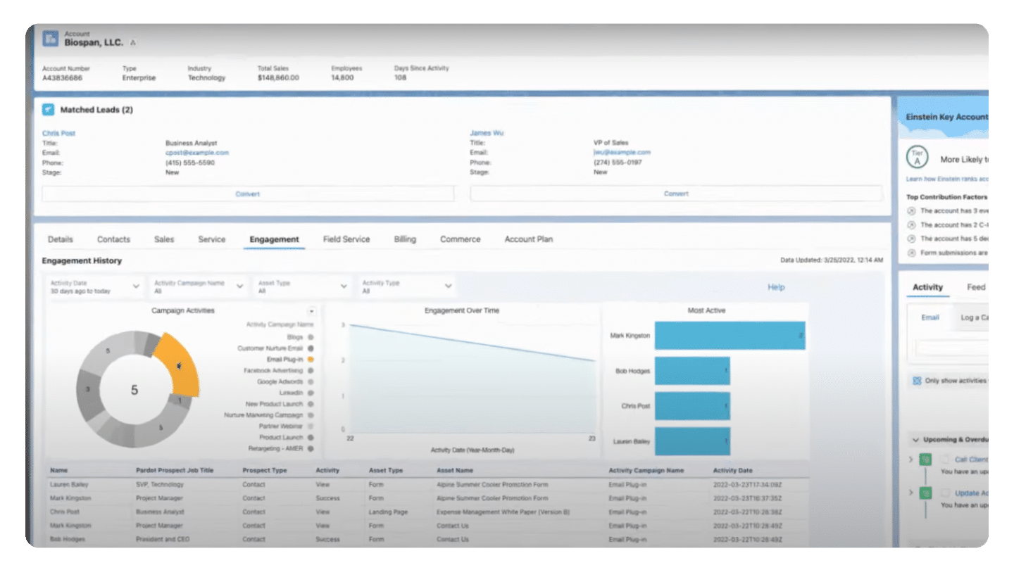 Salesforce marketing cloud interface