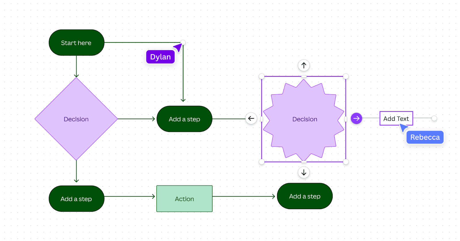 Canva free flowchart maker