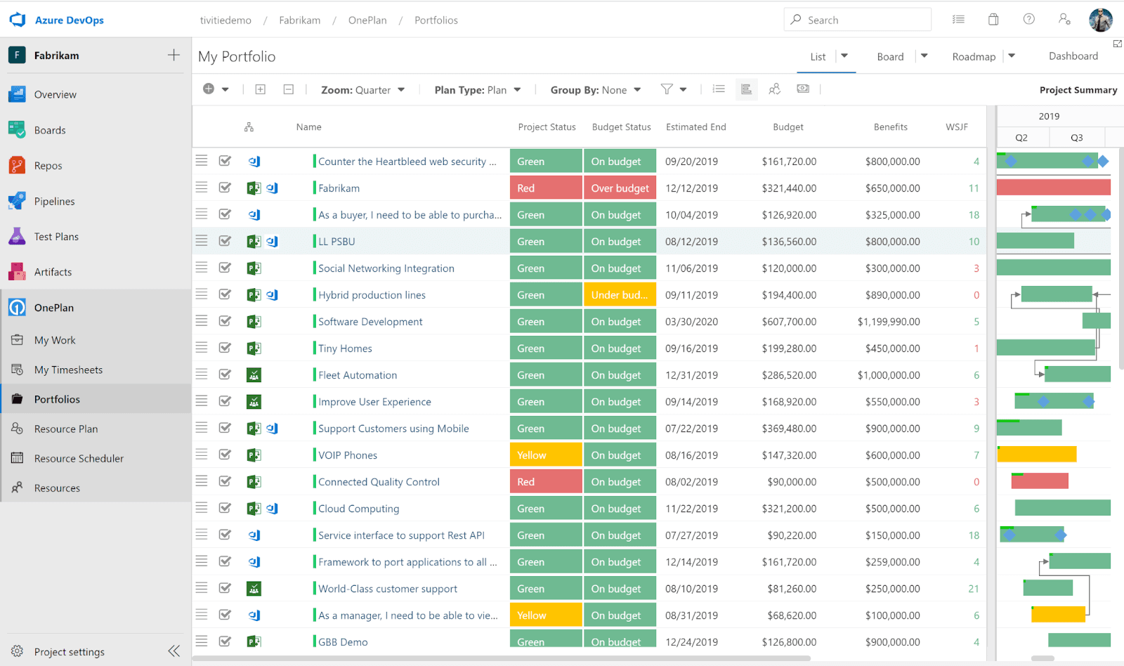 Project planning by Microsoft Azure DevOps